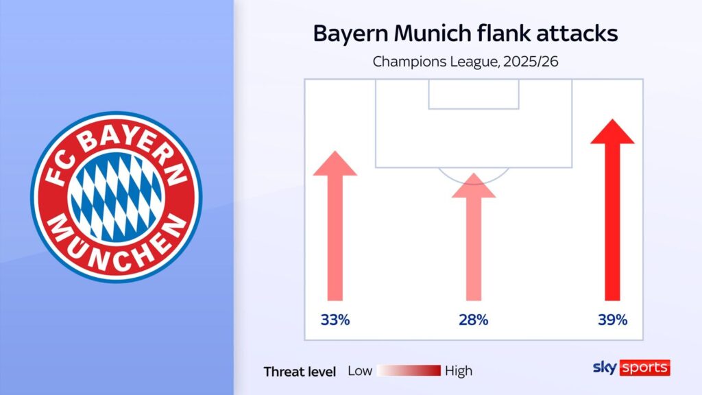Bayern Munich