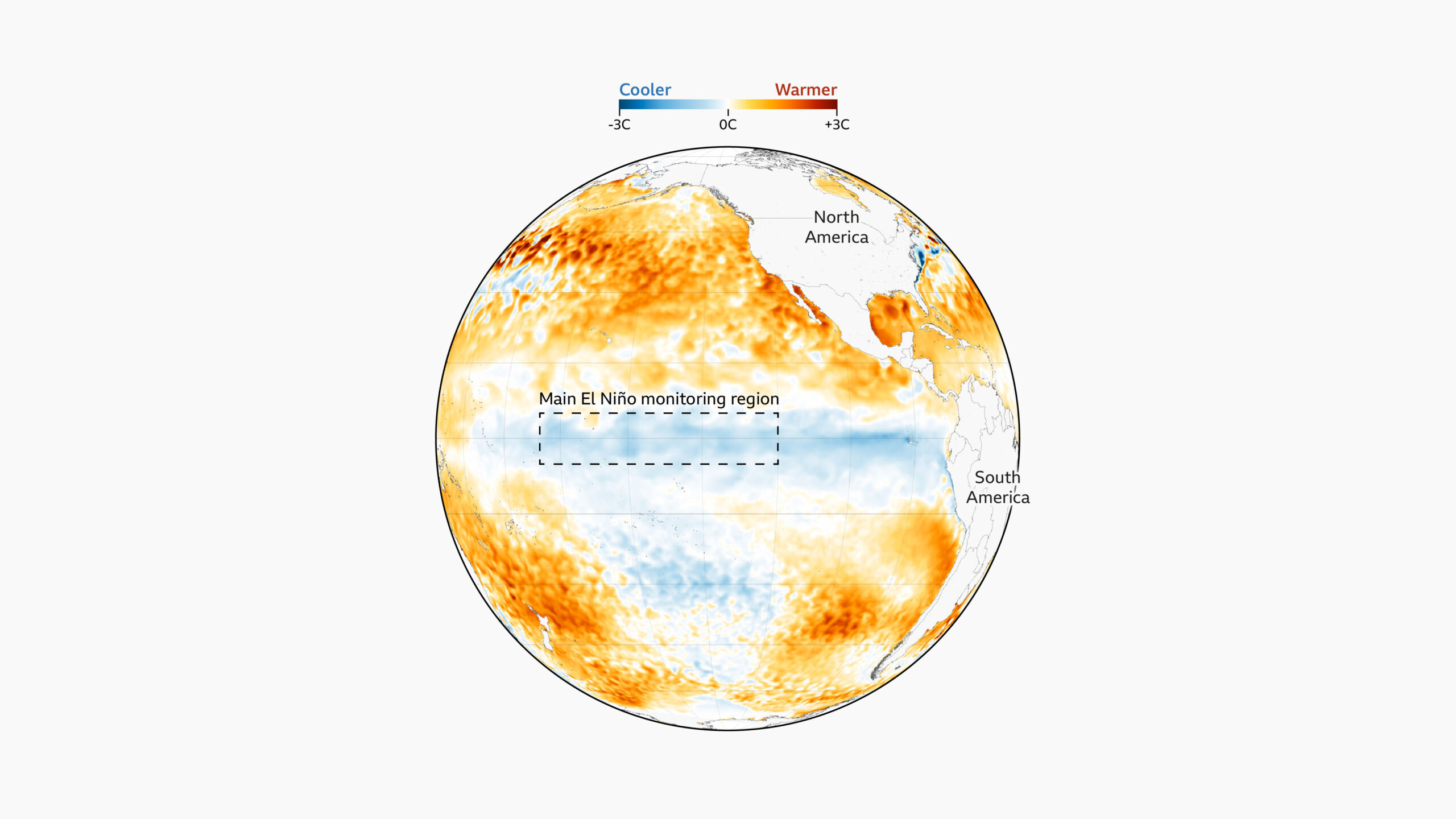 El Niño